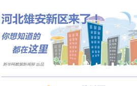 一圖看懂河北雄安新區