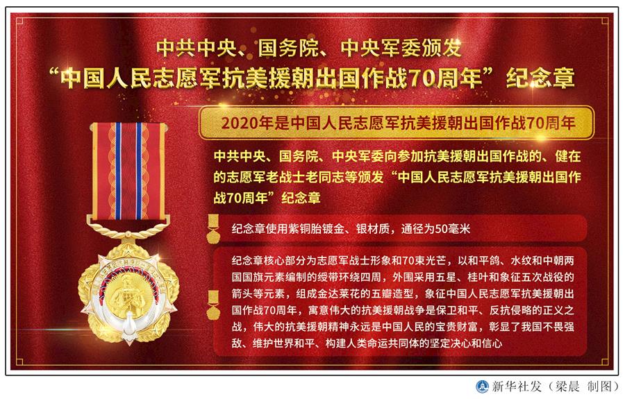  （圖表）［時政］中共中央、國務院、中央軍委頒發“中國人民志愿軍抗美援朝出國作戰70周年”紀念章 