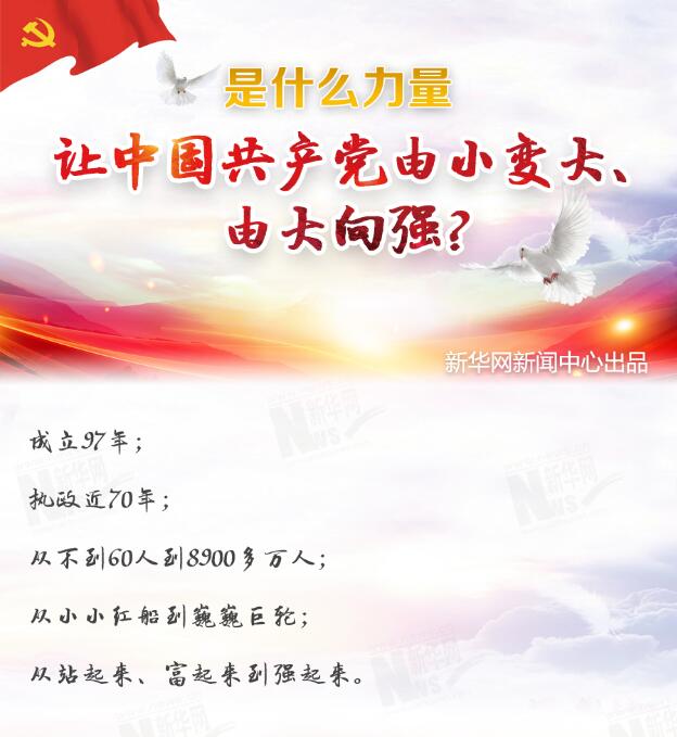 是什么力量讓中國共產黨由小變大、由大向強？