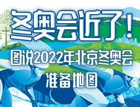 冬奧會近了！圖說2022年北京冬奧會準備地圖