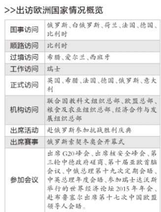 中國領導人出訪“歐洲時間”超三成中歐將戰略對接