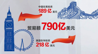 【中英“黃金時(shí)代”】經(jīng)貿(mào)“黃金成果”給百姓送來哪些實(shí)惠？
