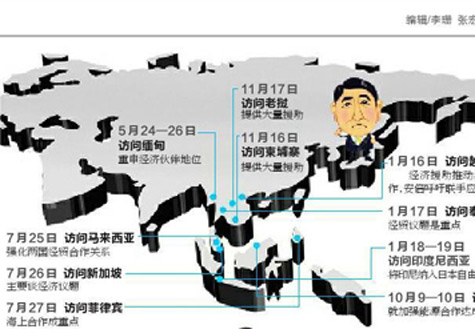 安倍遍訪東盟國家欲何為？